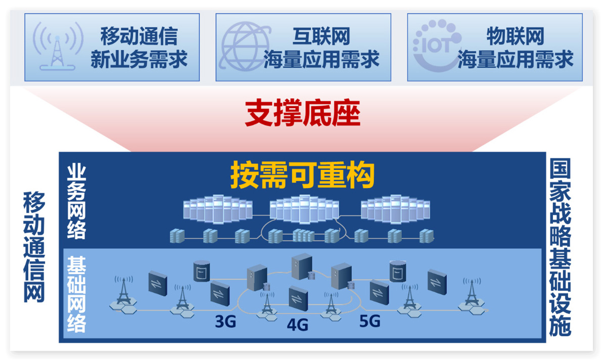 北京邮电大学研究成果被国际顶级会议ACM ASPLOS 2024录用北京邮电大学国际处